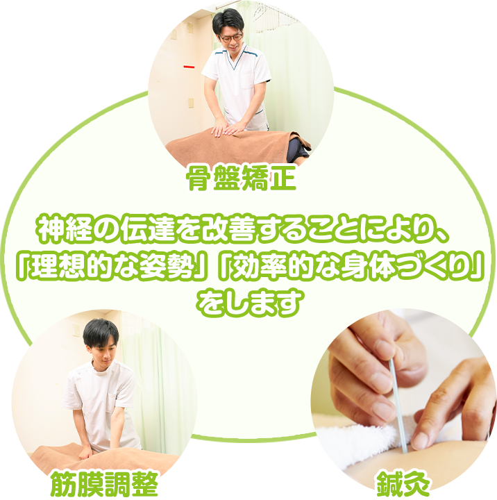 根本改善を目指します